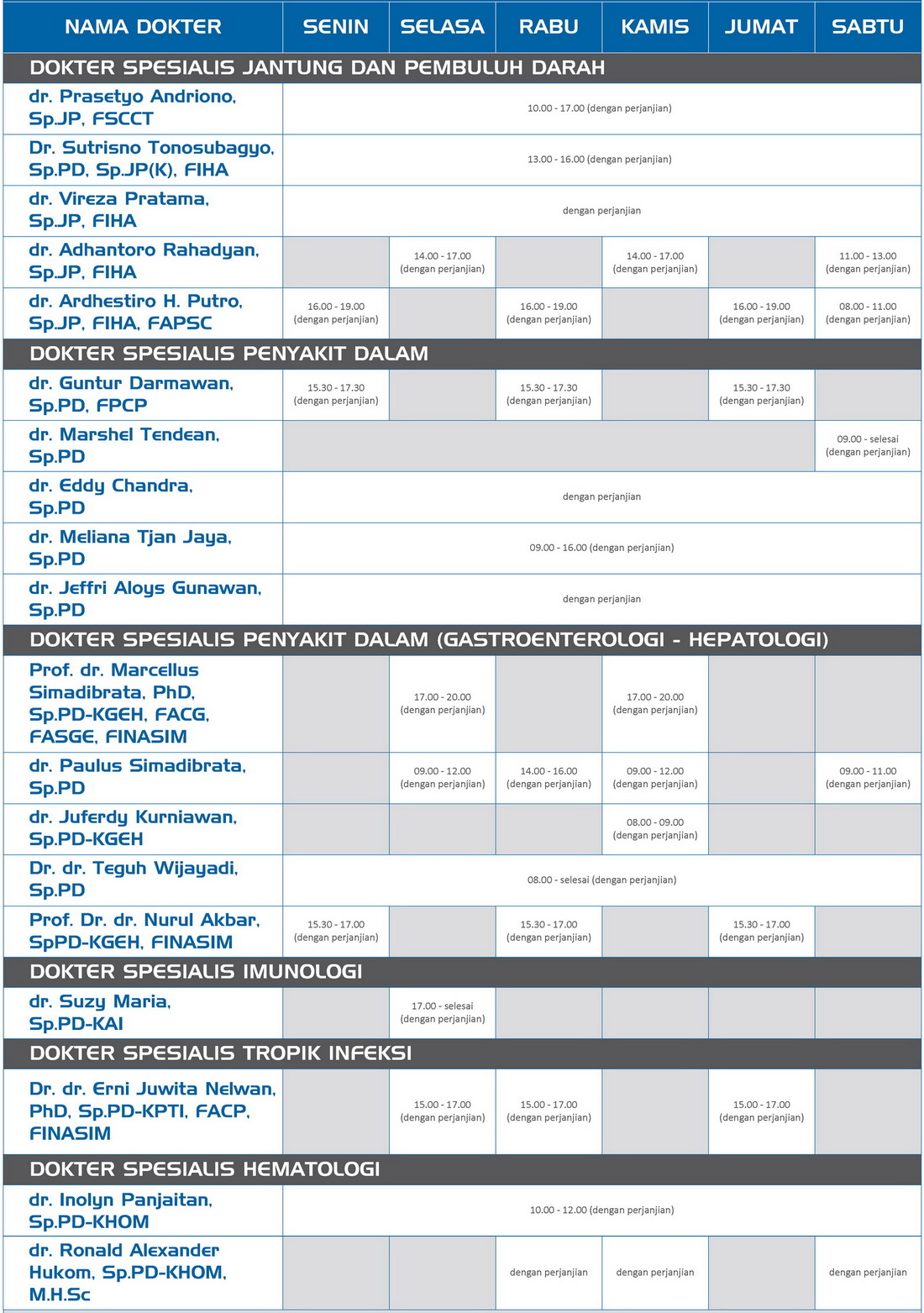 Jadwal Dokter Panti Waluyo - Homecare24